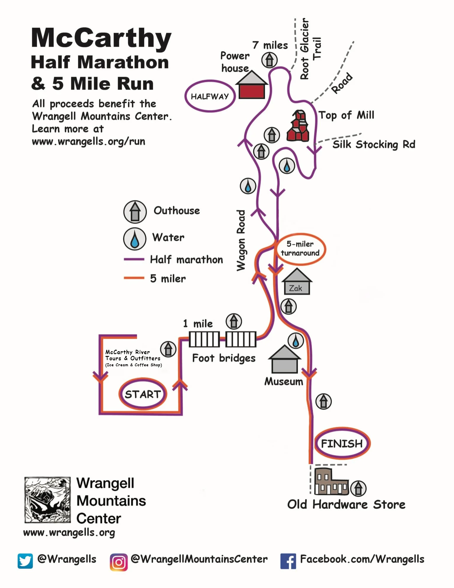 Run the Wrangells — Wrangell Mountains Center